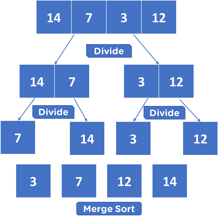 Merge Sort