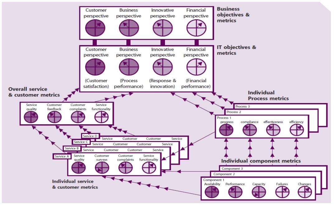 metric-tree-in-malc_3