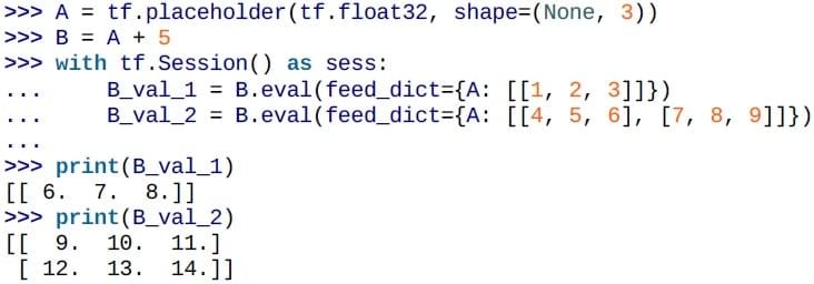 The Batch Normlization Layer Do Not Work Tensorflow Stack Overflow