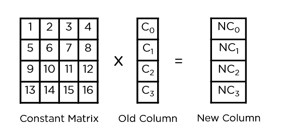 mixcolumns