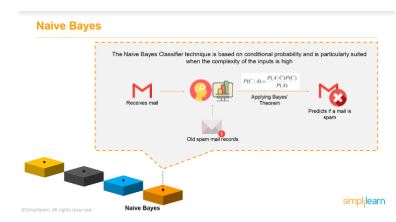 naive-buys
