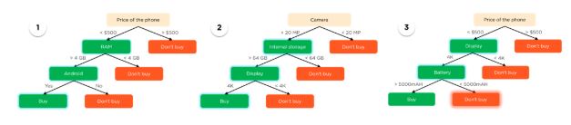 model-output