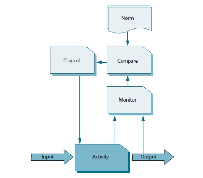 monitor-control-loop-of-malc_4