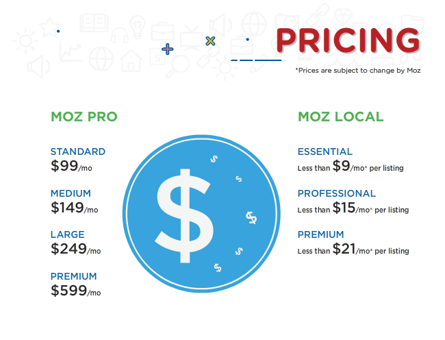 Moz Pricing Plans