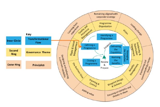 Defining a Program Tutorial | Simplilearn