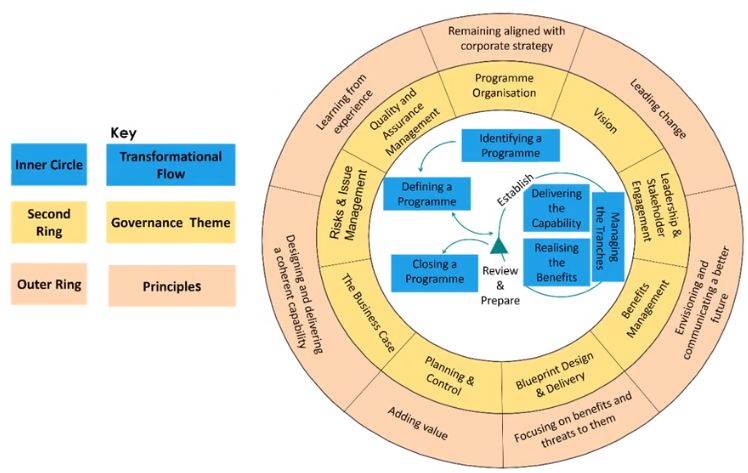 Saskatchewan Health Authority Organizational Chart