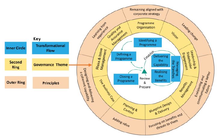 Overview of Risk and Issue Management Tutorial | Simplilearn