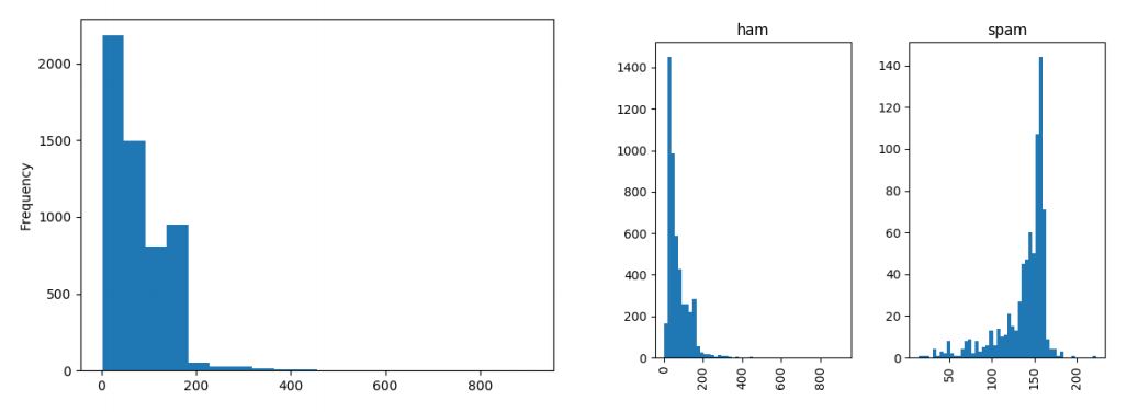 GitHub - sayantann11/all-classification-templetes-for-ML