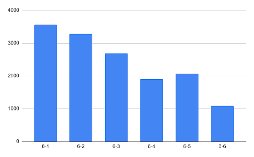 negative_binomial_regression