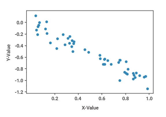 negativegraph