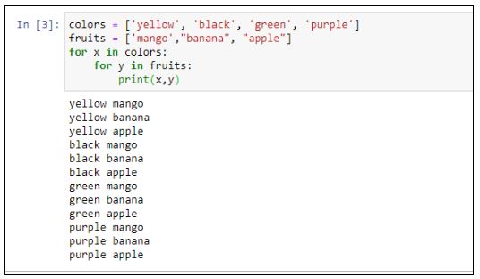 regulere Numerisk Kejser For Loop in Python Explained with Examples | Simplilearn