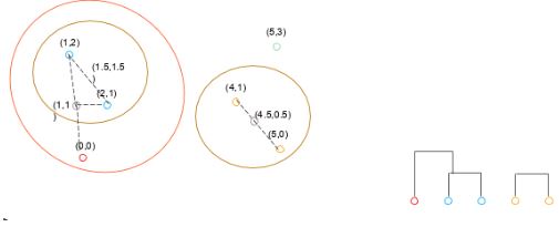 new-centroid