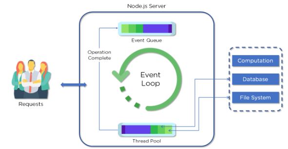 Node.js