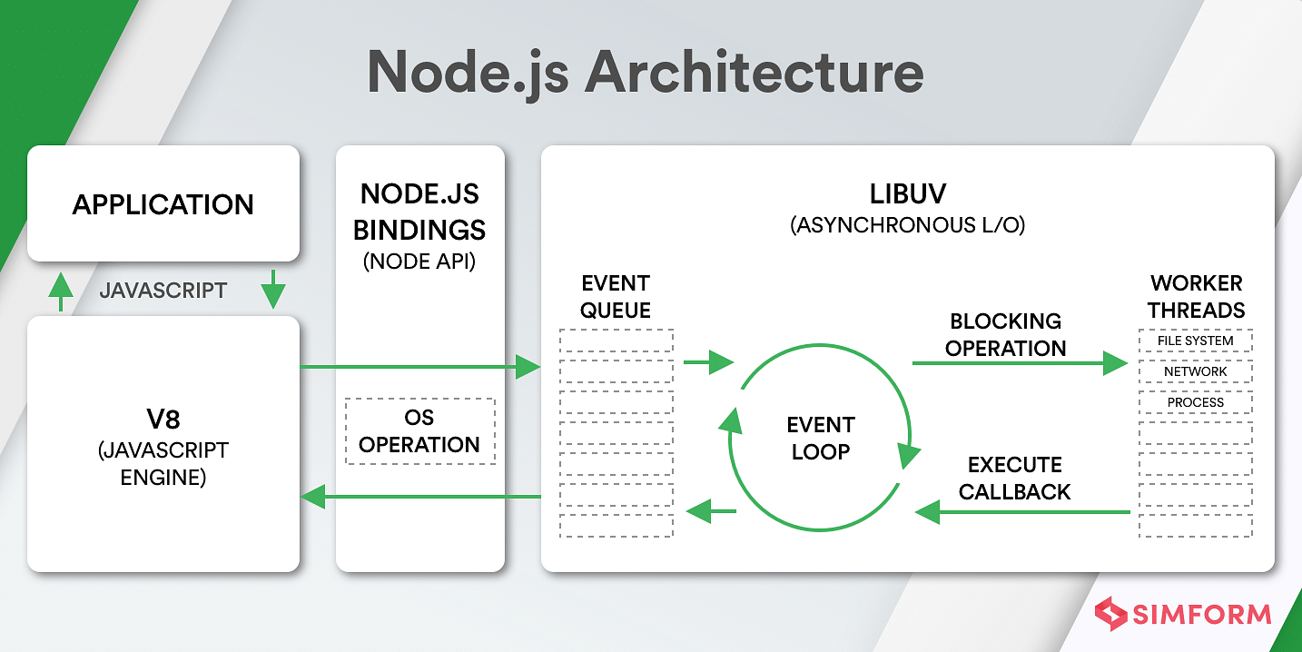 Node js проект