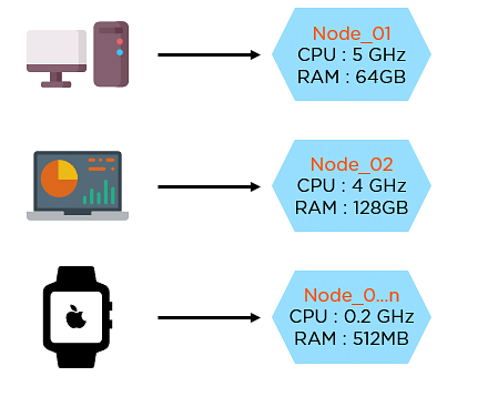 nodes.png