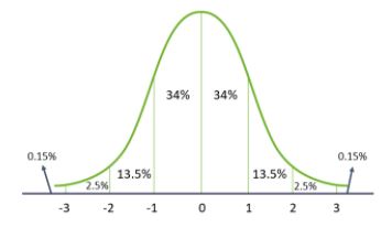 normal-distribution