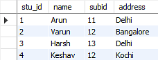 What is Normalization in SQL with Examples? 1NF, 2NF, 3NF and BCNF