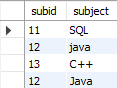 Normalization in SQL and DBMS (1NF - 6NF): Complete Guide