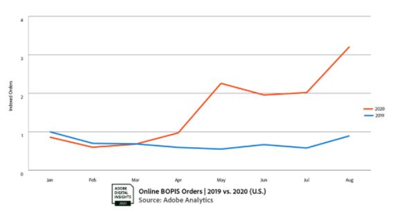 onlinebopis