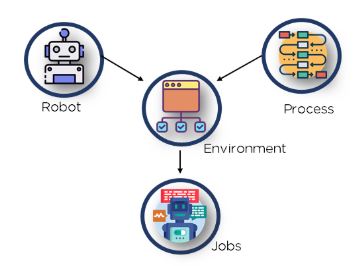 UiPath Tutorial Understanding the UiPath Interface Products and
