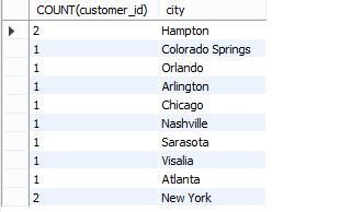 output-count-groupby