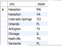 output-distinct-multiple