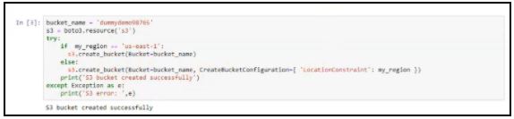 An Introduction to AWS SageMaker