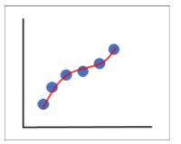 overfitting-ml
