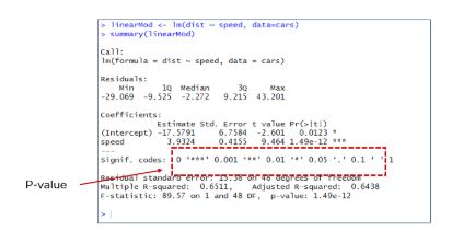 p-value
