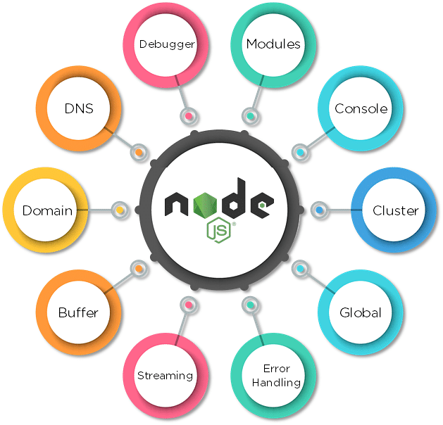 Dele Hold op Udvikle What is Node.js: A Comprehensive Guide