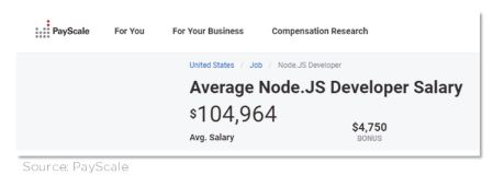 payscale-dev