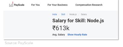 payscale-node