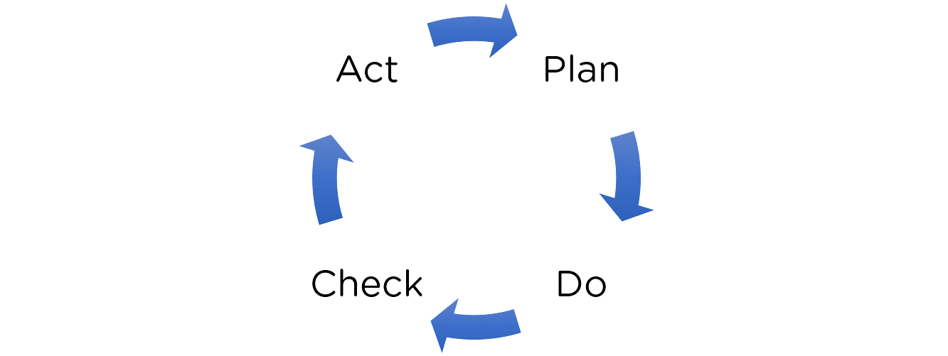 pdca35_itilintq