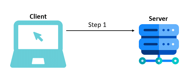 php_page_workflow_1