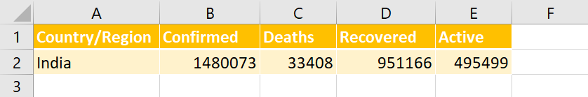 /pieChart_data