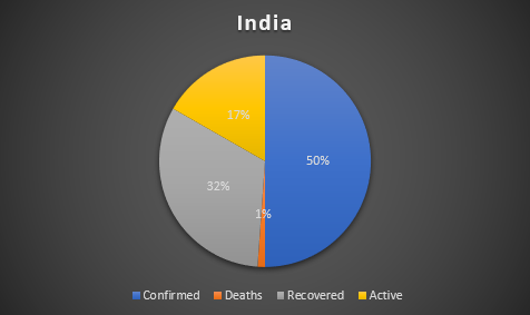 pie_chart_GraphInExcel