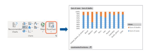 pivot-chart