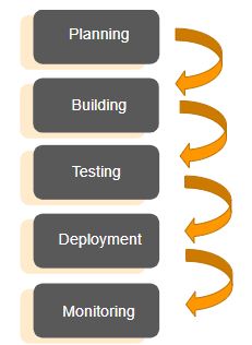 planning-monitoring