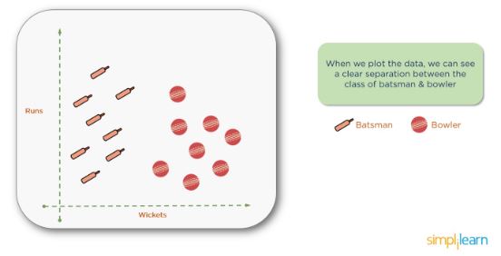 plot data