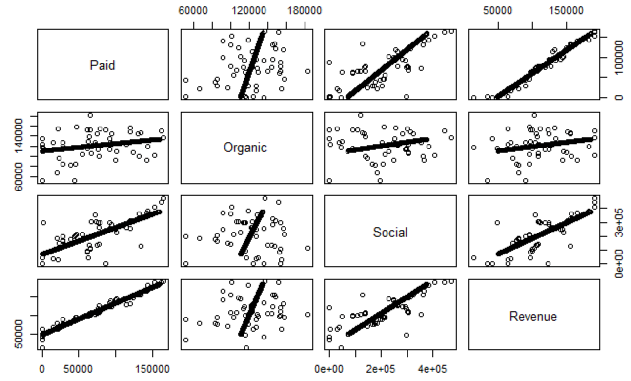 plot-variables