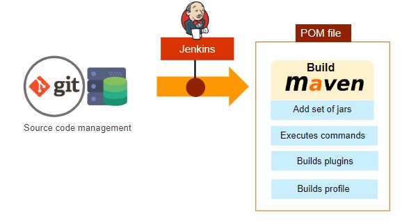 pomfile-jenkins