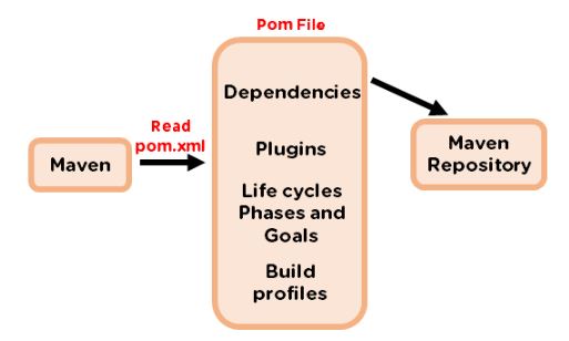 /pomfile