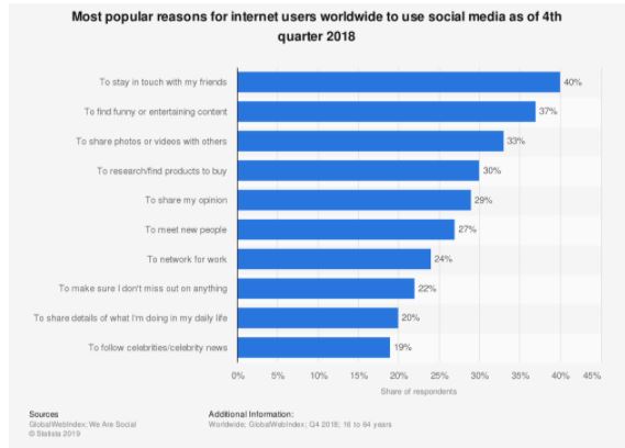 Of media consequences negative social Most Severe