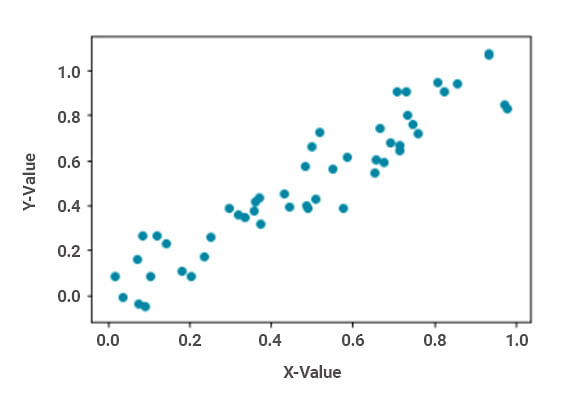 Covariance vs. Correlation: Definition, Differences, Applications