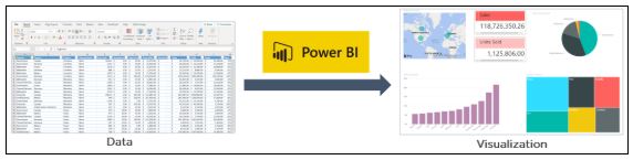 power-BI