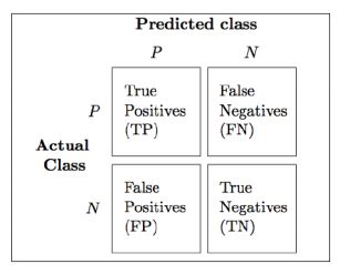 classification templetes ml matrix learning random machine trick under precision