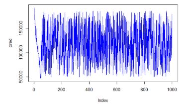 pred-index