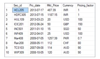 price-table