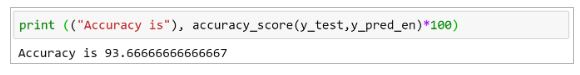 The Best Guide On How To Implement Decision Tree In Python