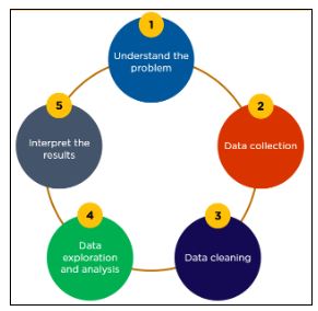 Types of Data Analysis in Data Science and Its Applications